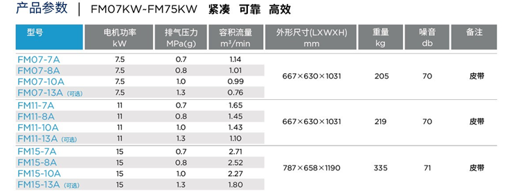 产品参数