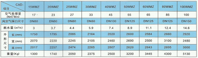 水冷式组合式干燥机技术参数