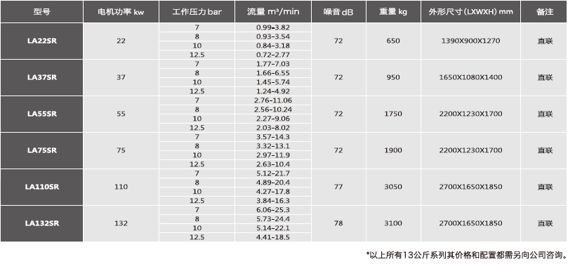 永磁变频系列规格参数
