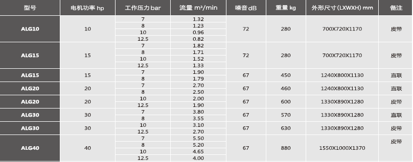 空压机规格参数