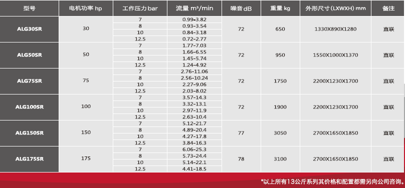 永磁变频系列规格参数