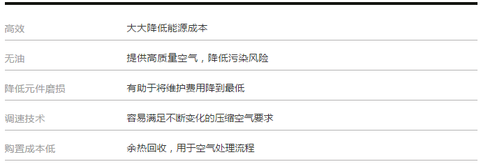 Quantima优势